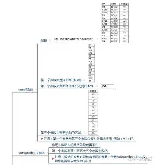  计算机二级office怎么准备