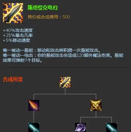  英雄联盟中电刀存在的意义是什么