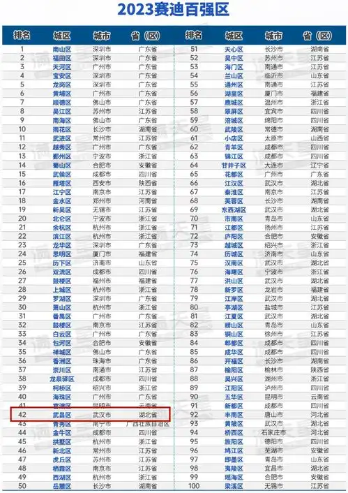  武昌区再进全国50强连续四年全省第一凤凰网湖北凤凰网