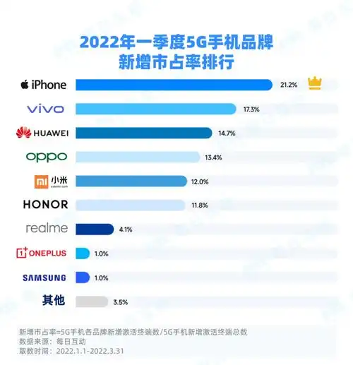  三星手机遭中国市场驱逐,为何销量仍稳居世界第一值得学习