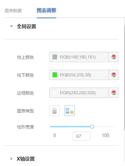 派森诺基因云从柱形图到圆柱图