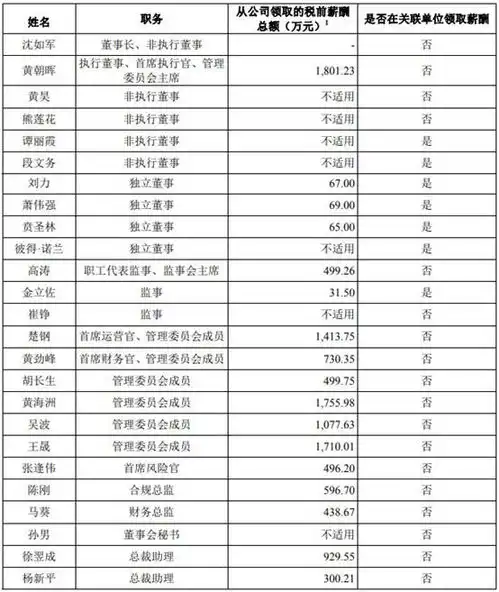  中金公司员工减薪3高管年薪超1700万管理者人均376万