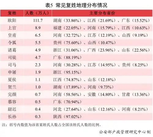  2021年男女新生儿爆款名字公布分别为沐宸和若汐
