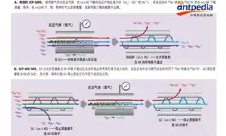  发明人houk教授访谈icpms的前世今生