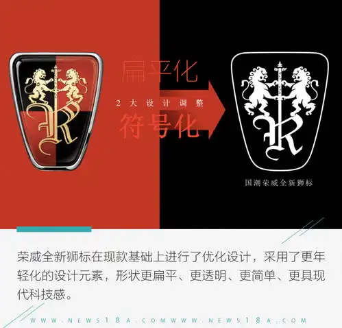  拥抱年轻化荣威新狮标暨荣威rx5plus设计解析