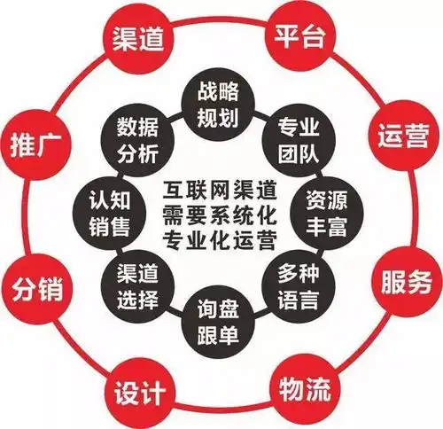  你拒绝分享经济,因为看不懂,懂了就是赚钱缘