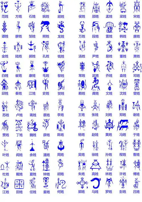  百家姓图腾矢量图素材