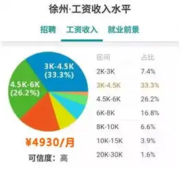 2018江苏各行业平均工资出炉最赚钱的工作竟然是