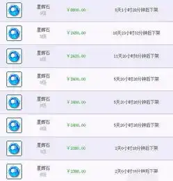  梦幻西游玩家鉴出价值六位数戒指,却不能满锻网友就算不满段也能排前三