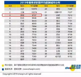 2019赚钱微信头像平均工