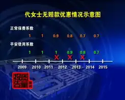 平安车险图片头像猫腻
