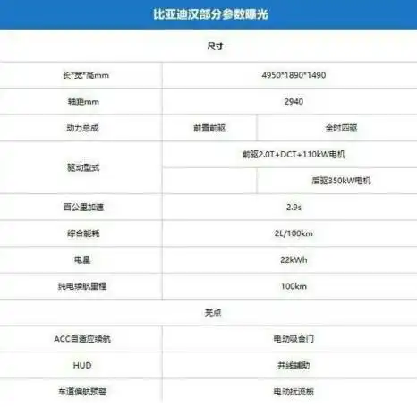  比亚迪汉来了车长近5米,纯电动续航超700公里或对标特斯拉