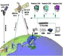  北京市空气质量是如何监测的秘密就在这里...