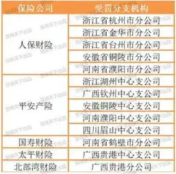  人保平安等5家险企13地市车险遭监管无限期叫停