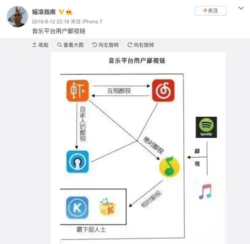  今天虾米关停,网易云独斗腾讯系,听歌成本会超视频会员吗