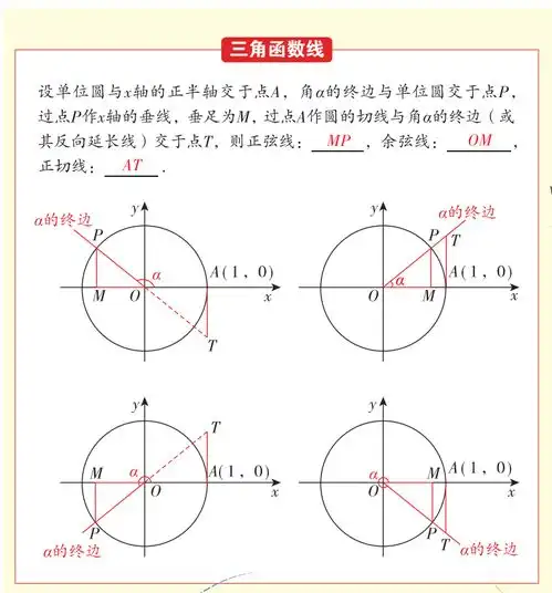 高中数学三角函数满分攻略,6页诱导公式98页专题详细讲解