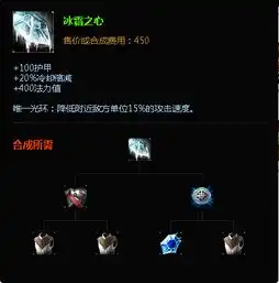  英雄联盟贾克斯,我出装,冰拳,破败,振奋,冰霜之心,蓝盾这样出装有问题吗