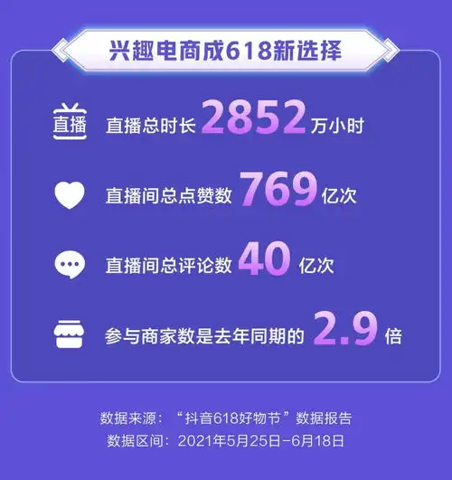  抖音618好物节数据报告果蔬类农产品销量翻倍22.3万款地方好物销往全国