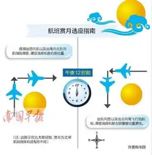  航班赏月地图满足旅客空中追月愿望比地上更美