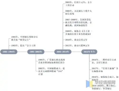  中国信用卡行业与国有四大行信用卡业务分析,业务数字化转型