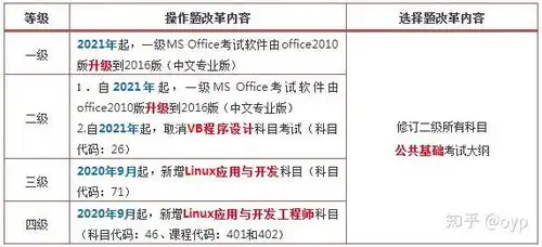  2020年9月计算机二级ms考试介绍