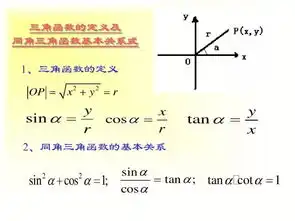  三角函数式的化简与求值总结,太全面了