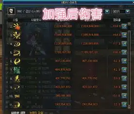  dnf剑魂改版前后伤害测试,整体提升15,技能形态得到优化